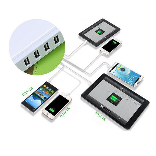 5‑Port High‑Speed Fast Charger | Universal Multi‑Device Wall Adapter (UK/EU/US)